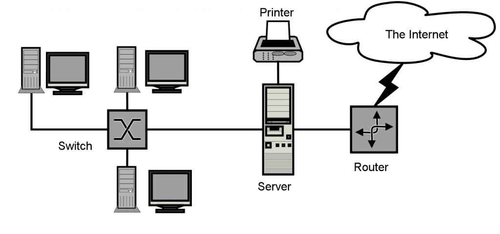 Network design specialists diagram