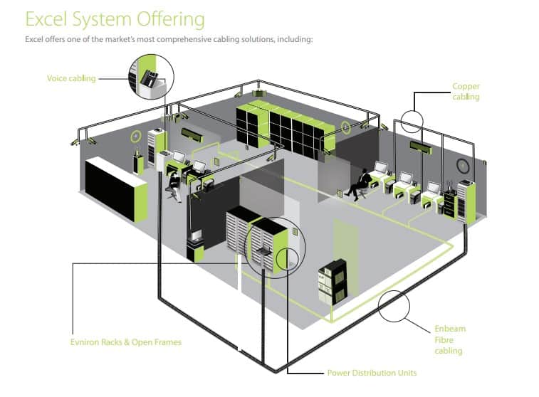 Reliable enterprise network cabling solutions for offices and data centres.