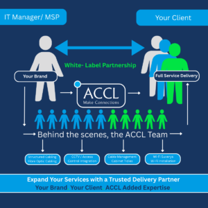 white label data cabling services